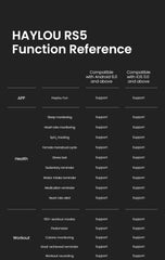 Haylou RS5 Smartwatch Global – AMOLED Display, Bluetooth Calling, 100+ Sports Modes