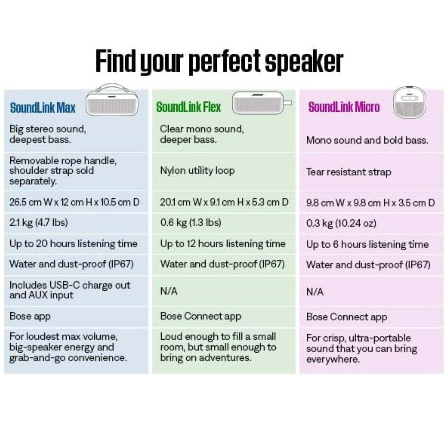 BOSE SOUNDLINK FLEX BLUETOOTH SPEAKER