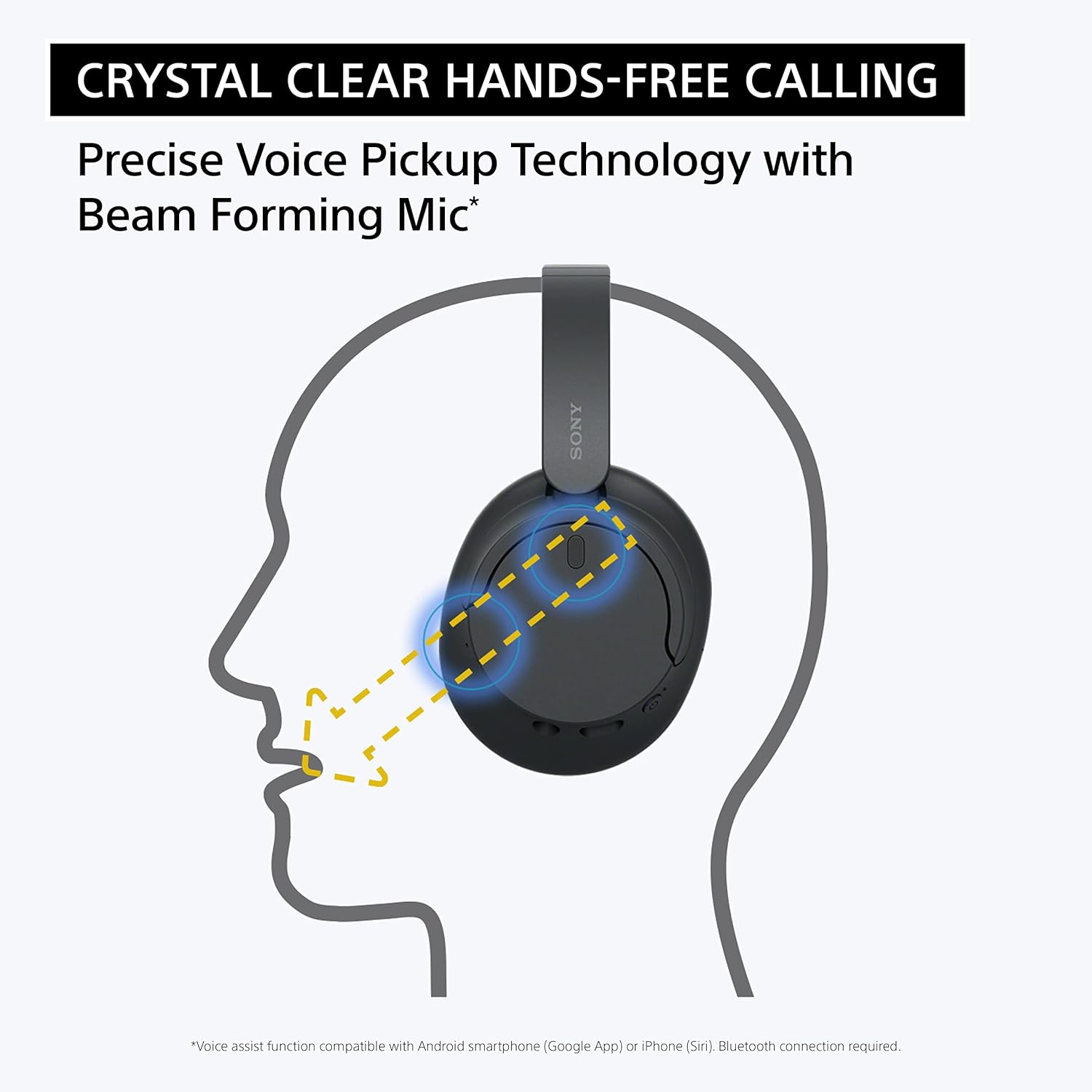 SONY WH-CH720 HEADSETS